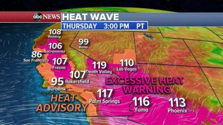 More record heat in the Southwest as storms target Plains